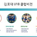 김포대학
