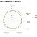 타이어뱅크범서점 이미지