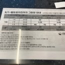 영천 시엘골프클럽 이미지