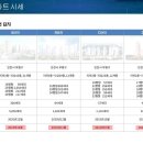 향후 투자가치 높은 소형(17py,21py) 아파트 투자자를 모십니다. 이미지
