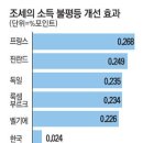 글로벌 경제뉴스(2014.8.8.금) 이미지