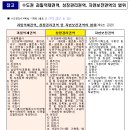 실수요자 중심의 주택 공급을 위해주택의 전매행위 제한기간을 강화하겠습니다 이미지