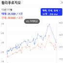 중리롯데캐슬 상가 앞 네이버블로그