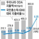 ★ ★ ★ 우리 민족은 원래 독수리였음... 이미지