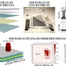 개의온도 이미지