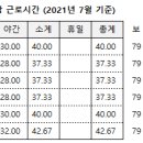 6인조 야간 3명의 근무표 이미지