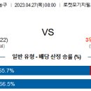 4월27일 미국농구 자료정보 이미지