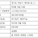 하남사랑공인중개사사무소 이미지