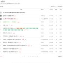 [필독!] 1. 2020년 그들은 무엇을 했는가? 그리고 그 글들은 누가 쓴것인가? 이미지