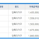 경희국어교습소 네이버블로그