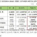 586 연합뉴스