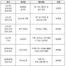 [도로]고등동 오거리2 이미지