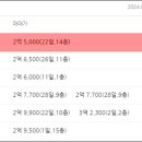 보성타운2 네이버블로그
