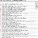 카일룸파트너스 | 12월 18일 특징 상한가 및 급등종목 / 상승 종목 이유