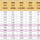 교대 수시 이월 &#39;정비 대비 100% 넘는 대학도 있어&#39; 이미지