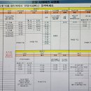 안양시외버스정류장(상행) 이미지