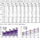 4월15일 신문을 통해 알게된 이야기들 이미지