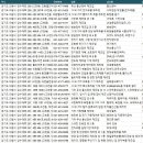 비케이프라임산업㈜ | 의왕공장