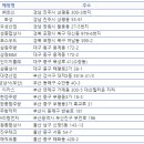 오성상사㈜ 이미지