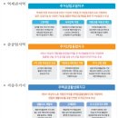 도봉-쌍문-도봉-1151 이미지
