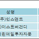 (주)인스앤 이미지
