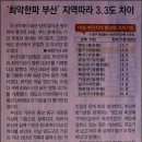 칠암방파제 이미지