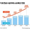 [이코노믹스] 基礎年金, 어디로 가고 있나 이미지