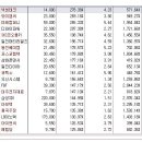 [2017년 11월 7일 화 - 모닝증시핵심 매일체크] (매일 아침 5분, 주식시장의 핵심 정보와 흐름 파악하기 - 흐름을 알아야 기회를 놓치지 않습니다 !!!) 이미지