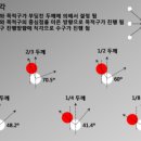 둘리당구클럽 이미지
