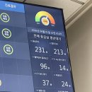 구미로173번길 | [경기도 성남] 분당서울대병원 응급실 후기, 14시간 대기 후 진료
