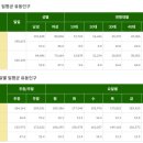 금화당구장 네이버블로그
