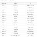 (주)부성이엔지 이미지