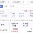 틈틈