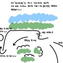 매정농장 | 페더데일 동물원 &amp; 블루마운틴 별빛투어 가격 및 후기, 블루마운틴 히든스팟?! 카툼바 맛집 추천...
