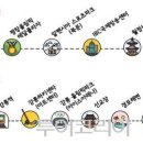 (주)위즈돔 이미지