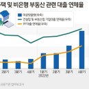 한은 "집값 당분간 하방 압력…부동산 대출 부실 위험↑" 이미지