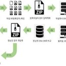 N번방 방지법은 악법인가요?? 이미지