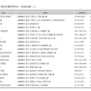 메디코스의원 이미지