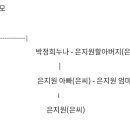 ㄹ혜때문에 은지원 오해하고있는 준녀들 들어와 준방 키알울려서 왔다가 너무 손떨려서 글씀 이미지