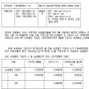 이달중 전화 한 통화로 간편히 통신요금 25% 할인 가능 이미지