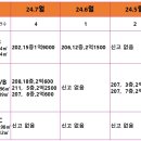 중흥6단지 건널목 이미지