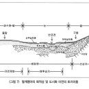 팔거천(좌안) 이미지