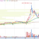 (주)케이씨엠솔루션 이미지