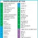 동대문역사문화공원역 2호선 이미지