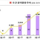 [3월4주 분양동향] 수도권 12곳 모델하우스 오픈 이미지