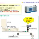 다성식품 네이버블로그