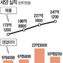 신 치과기공소 이미지