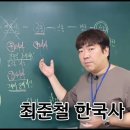 조선의 사대 사화와 옥계선생관직 생활 이미지