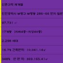 백운힐스테이트공인중개사사무소 이미지