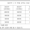 이천시 종합운동장 보조경기장 이미지